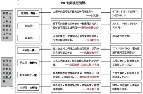 osi参考模型,OSI参考模型