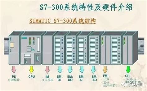 数码音响中的模拟信号和数字信号,模拟信号和数字信号的区别和特点