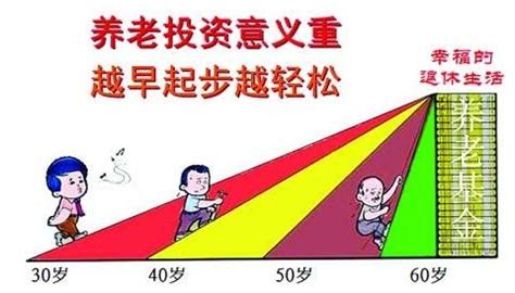 买什么养老保险比较好,买社保还是养老保险好