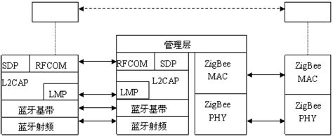 cdma模块,IoT模块全球首款诞生