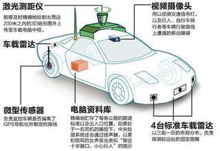 无人驾驶的汽车,对无人驾驶失去信心