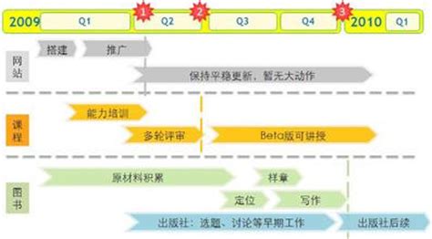 roadmap,Roadmap