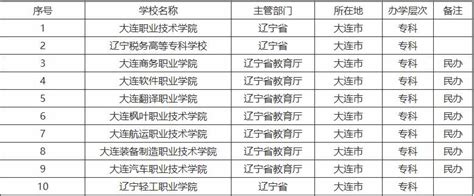 广美附中vs大连十五中,大连初中排名一览表