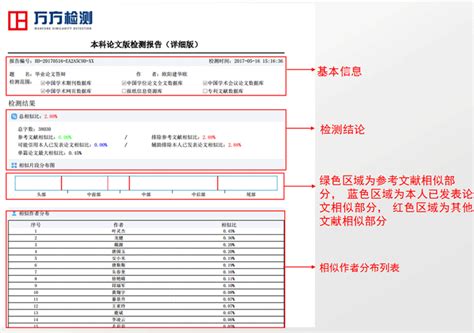 甲状腺功能检测报告怎么看,论文的检测报告是什么样的