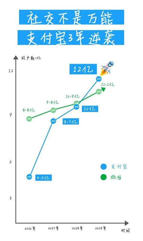 新规45岁以上的人不用交社保,还适合交社会保险吗