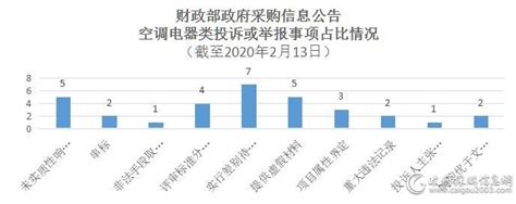 投标需要说些什么问题,都包含这些问题