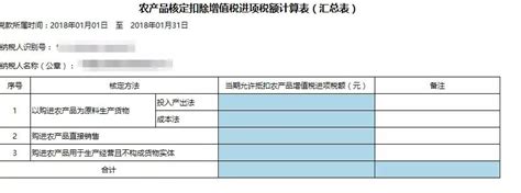 目前需要交哪些税,文化传媒公司交什么税