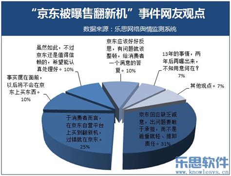 京东整机怎么样,没在网上买过整机