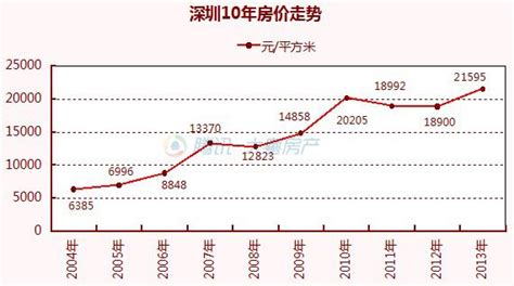 国内房价未来走势图,未来五年全国房价走势