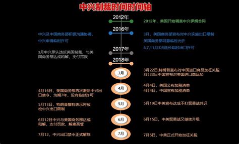 中兴为什么受到制裁,为什么中兴会受到美国制裁