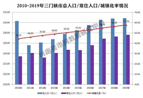 三门峡中位房价,房价常年保持全省最低