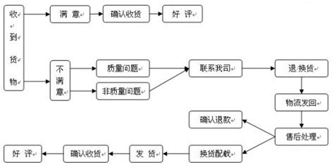 圆通快递公司加盟多少钱,快递员收入高了