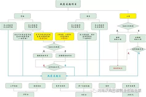 怎么获取招标信息,要求获取招标文件