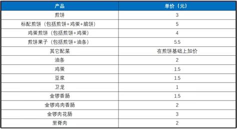 煎饼摊大妈这样说,摊煎饼能赚多少钱