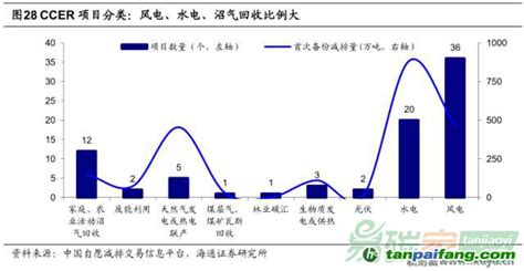 什么是生物质热电联产,生物质热电联产工程