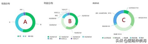 怎样关闭微信弹出广告,怎么屏蔽微信推送广告