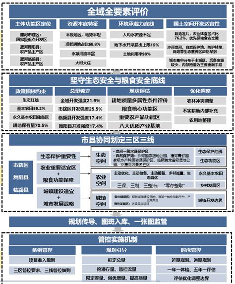 省域空间规划是什么意思,打造省域空间治理浙江模式