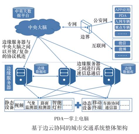 车位视频服务器主要作用,视频服务器的主要作用