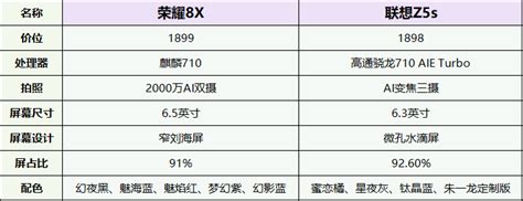 两千多买华为哪款手机好 华为两千多的手机