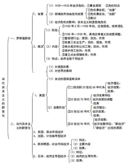 什么是专题总结历史的,应该怎样学习历史