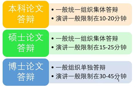 包括涉及到的图表,研究生毕业论文查重包括哪些