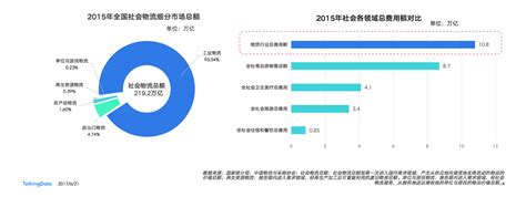 竞争格局及发展趋势分析,物流行业