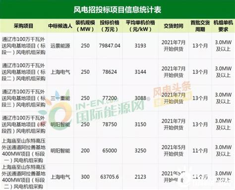 微盟代理政策,推动代理商升级