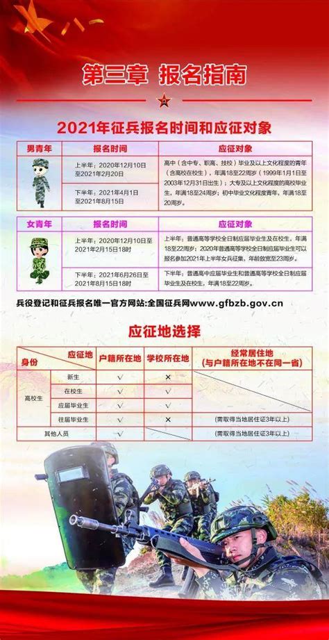 女兵录取率,2022年上半年应征报名开始