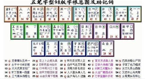 新版搜狗五笔全面升级,五笔字型