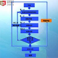 谈如何降低安全风险,如何最大限度降低安全风险