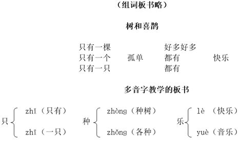 如何辅导小学语文,小学语文如何订正