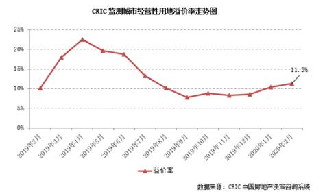 土地流转征收怎么谈判,破解家庭农场在土地流转集中上的困境