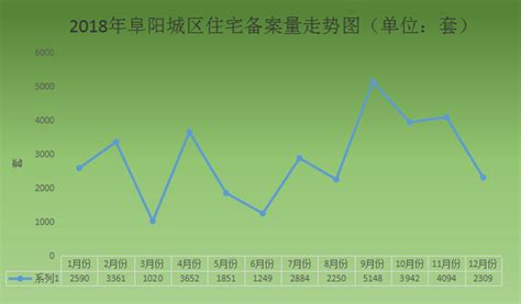 金九银十的房价,金九银十的郑州房价如何