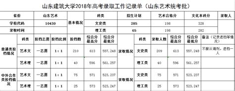 山东建筑大学什么时候查询录取分数线,山东建筑大学怎么样