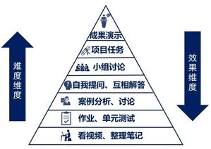 新高考模式有调整,什么是化学教学模式