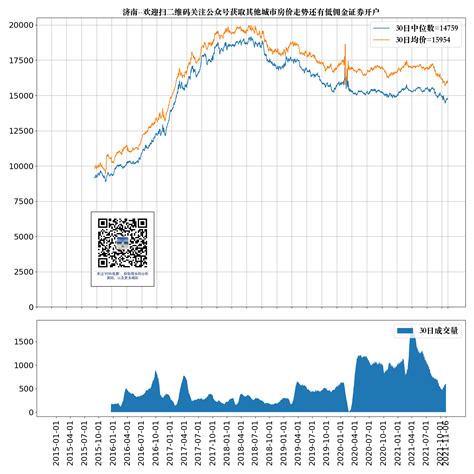 大武汉房价公众号,现在武汉买房