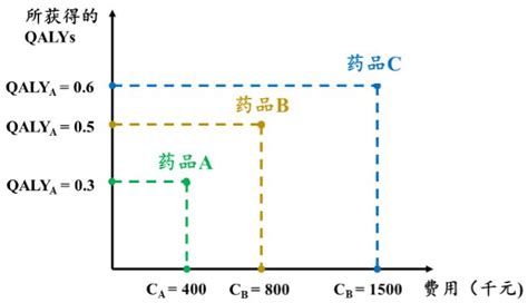 医学专业什么最不好就业,请问学医好就业吗