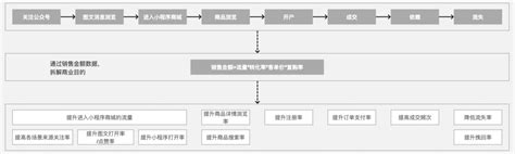 北京消协发布二手车消费调查 移动号码过户涨消费