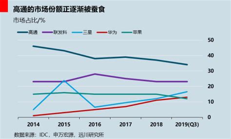 arm芯片能用在哪里,麒麟芯片能运行iOS吗