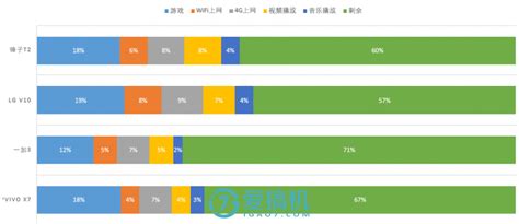 荣耀哪个手机续航好,要求续航能力强