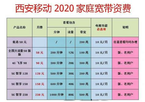 中移动58元的宽带套餐 移动电话宽带套餐58元