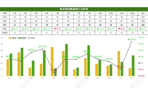 财务报表数据分析怎么做,月底财务报表数据分析怎么写