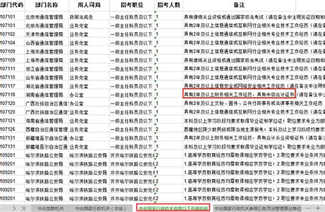 巧用大数据的税收专家,国税局主任是什么职位