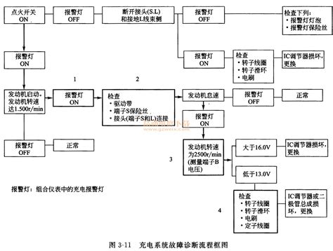 学修汽车电路技术好吗,汽车电路学习