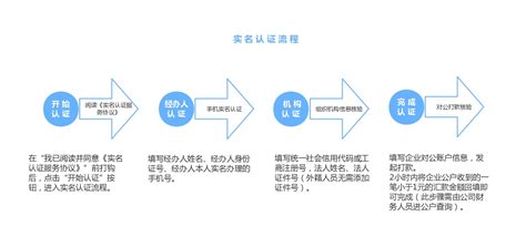 什么叫医用耗材阳光采购,医用耗材实行集中采购