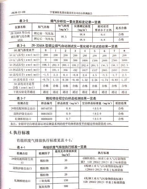 中卫宁钢集团怎么样,宁钢集团开展学雷锋纪念日活动