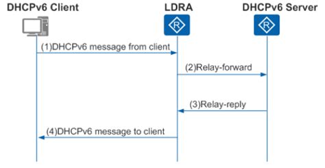 Flowable工作流学习,flowable工作流