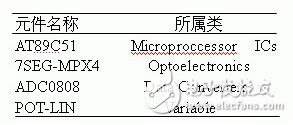 门禁系统怎么做仿真,人脸识别门禁系统和活体检测