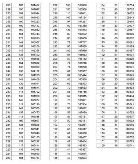 2017年自主招生什么时候报名时间,什么是自主招生