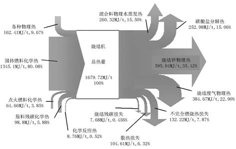 跨文化类的英语专业论文,文化类的论文怎么写